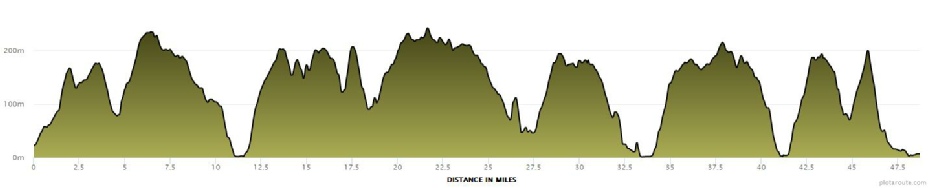 Elevation of the Centurion South Downs Way 50-mile Ultra